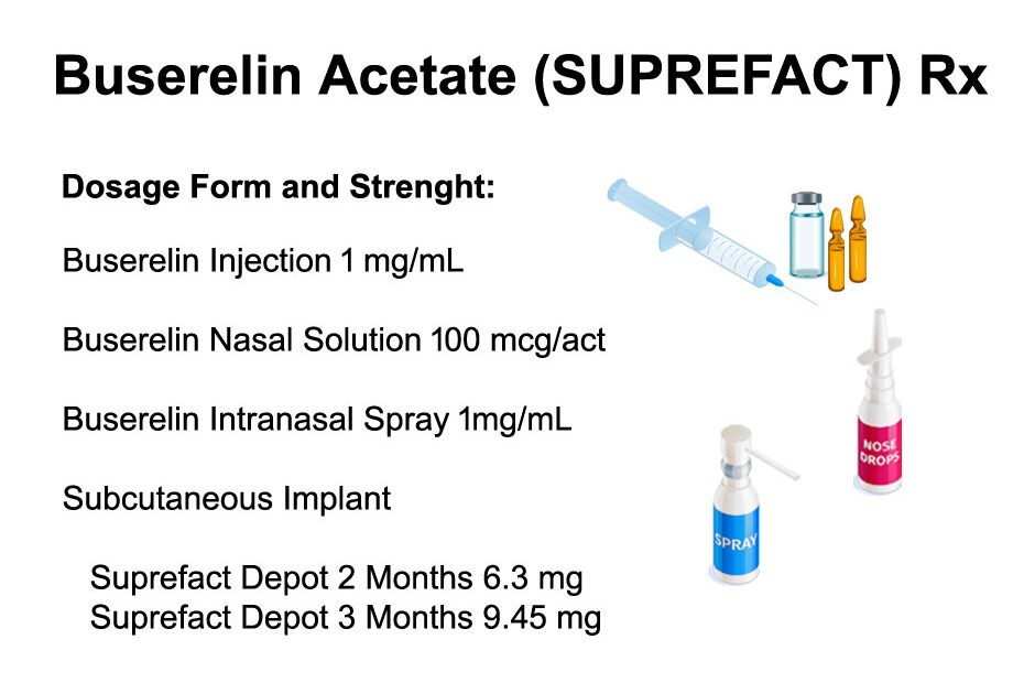 Buserelin Acetate (SUPREFACT) Injection Uses, Side Effects, Dose