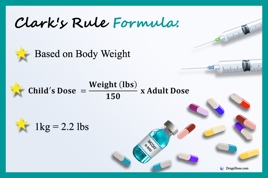 Drugs Calculator: How to use Clark’s Rule (BASED ON BODY WEIGHT)