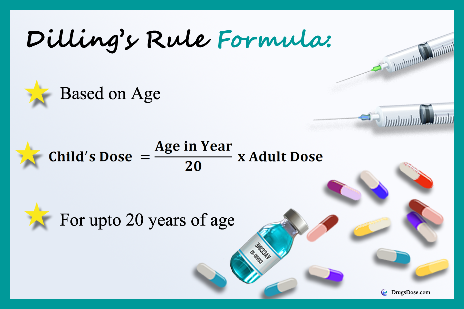 Drugs Calculator: How to use Dilling’s rule (FOR UPTO 20YR OF AGE)