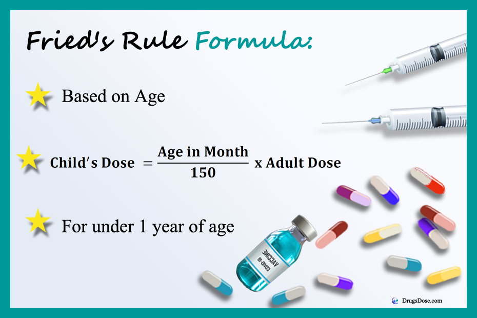 Drugs Calculator: How to use Fried's Rule (FOR UNDER 1YR OF AGE)