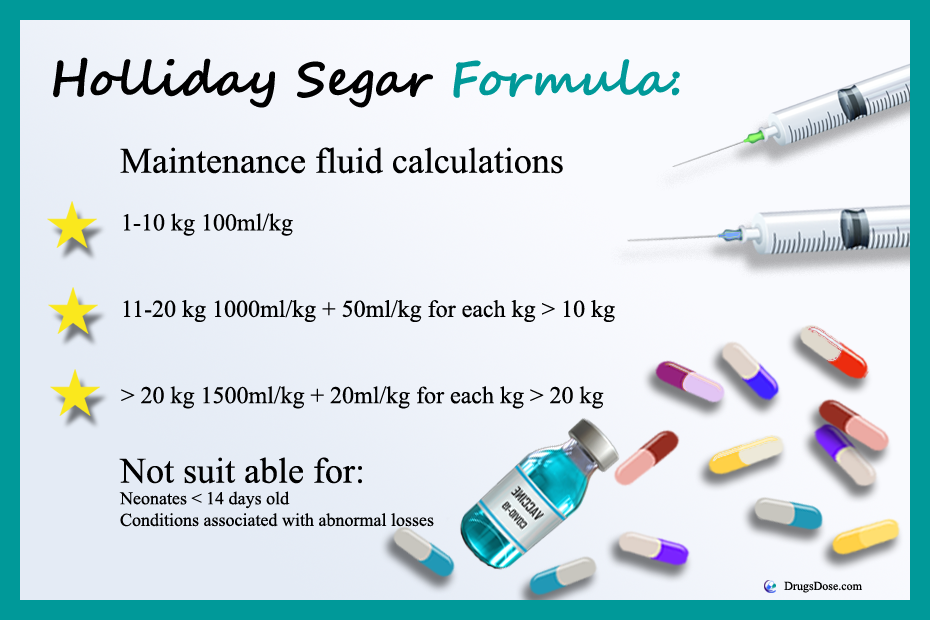 Hollyday-Segar Method of Calculating Maintenance Fluid, Fluid Therapy