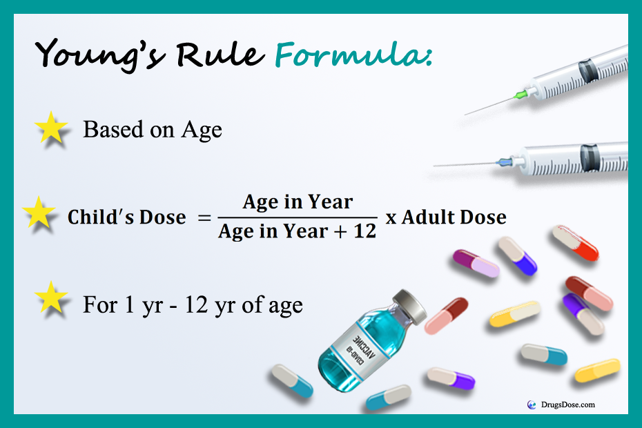 Drugs Calculator: How to use Young's Rule (FOR 1YR – 12 YR OF AGE)